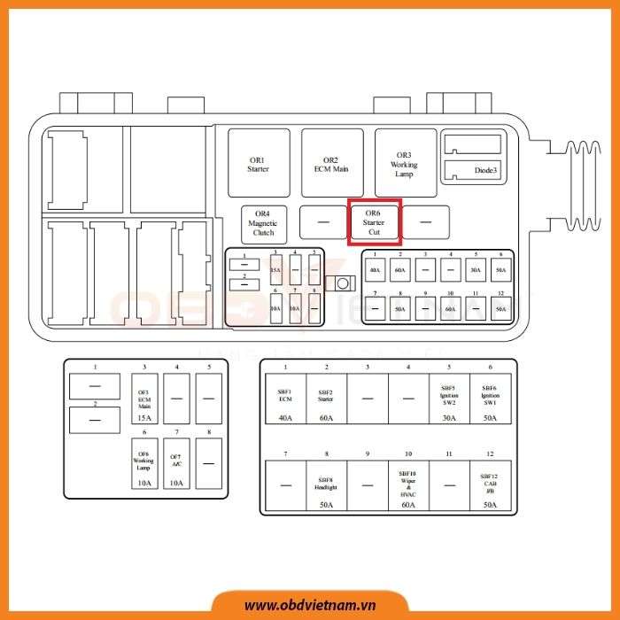 cam-nang-sua-chua-ma-loi-p0615-obd-viet-nam-2