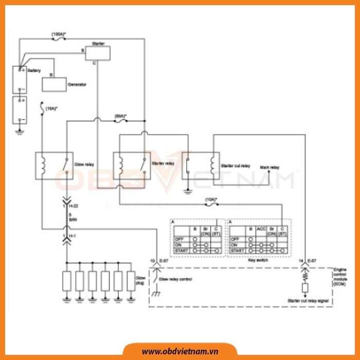 cam-nang-sua-chua-ma-loi-p0615-obd-viet-nam-3