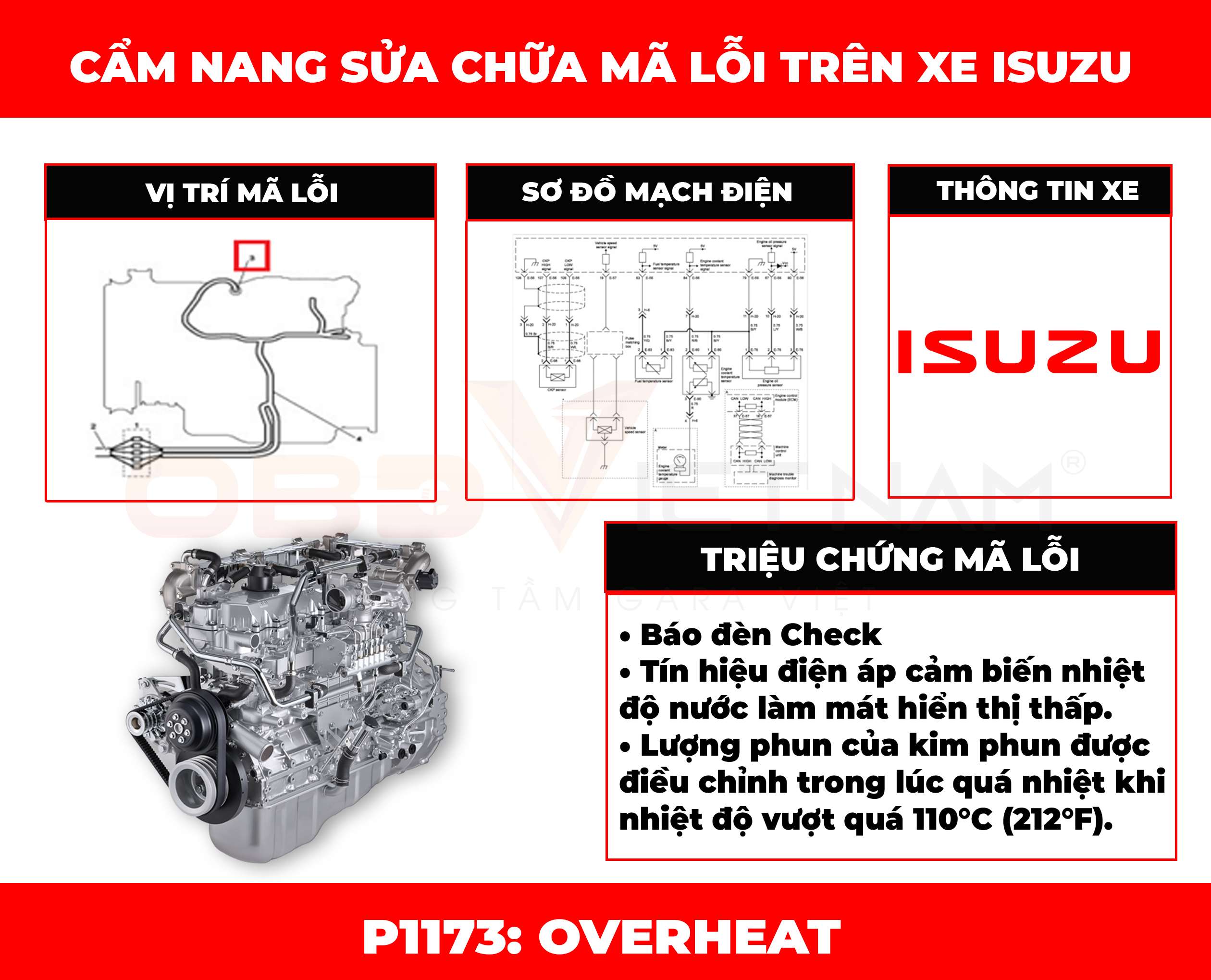 cam-nang-sua-chua-o-to-p1173-obd-viet-nam-new
