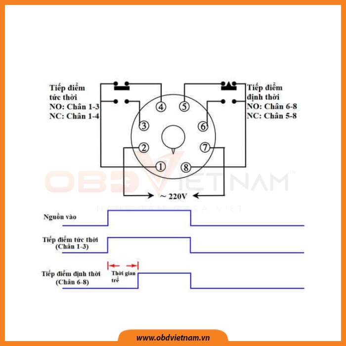 cam-nang-sua-chua-ma-loi-c2687-obd-viet-nam1