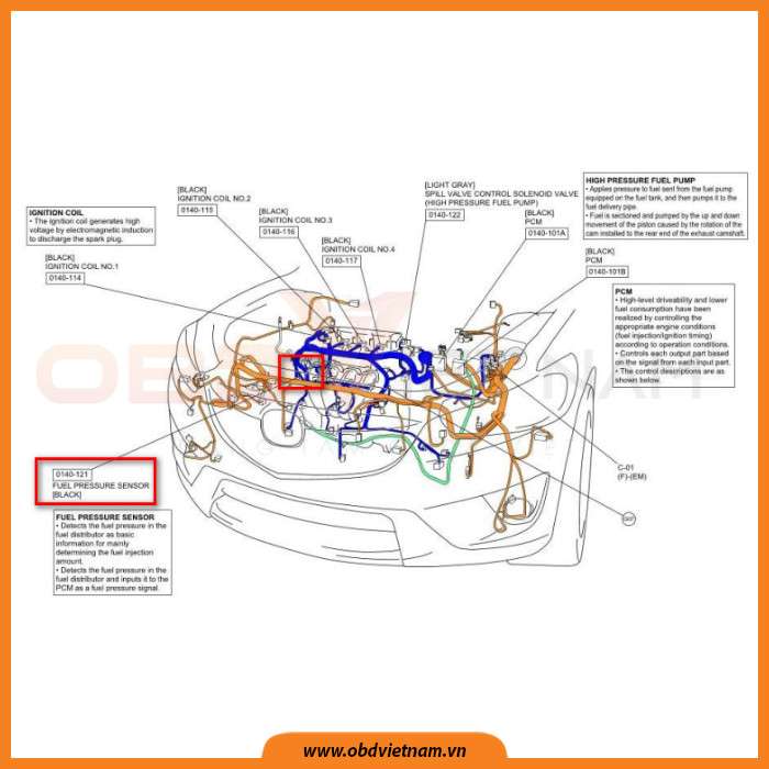 cam-nang-sua-chua-ma-loi-p0087-obd-viet-nam-1