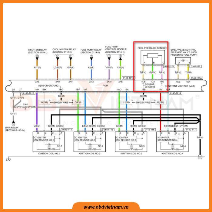 cam-nang-sua-chua-ma-loi-p0087-obd-viet-nam-2