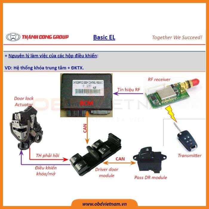 chia-se-tai-lieu-dao-tao-ky-thuat-vien-chuyen-hang-hyundai-obd-viet-nam1
