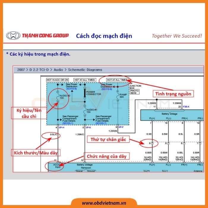 chia-se-tai-lieu-dao-tao-ky-thuat-vien-chuyen-hang-hyundai-obd-viet-nam2