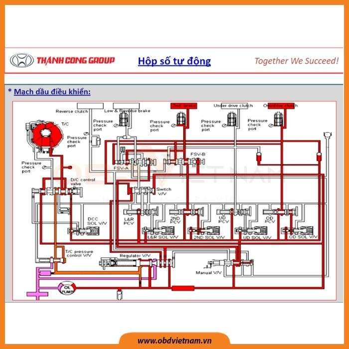 chia-se-tai-lieu-dao-tao-ky-thuat-vien-chuyen-hang-hyundai-obd-viet-nam4