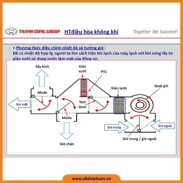 chia-se-tai-lieu-dao-tao-ky-thuat-vien-chuyen-hang-hyundai-obd-viet-nam5