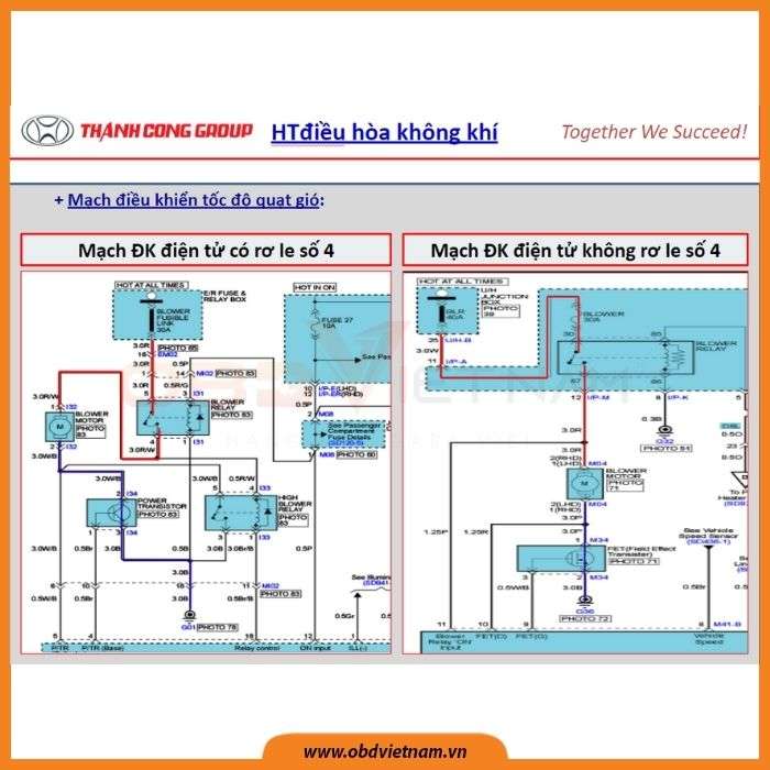 chia-se-tai-lieu-dao-tao-ky-thuat-vien-chuyen-hang-hyundai-obd-viet-nam6