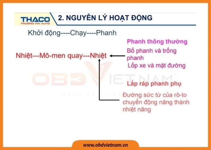 chia-se-tai-lieu-phanh-dien-tu-xe-khach-xe-giuong-nam-obd-viet-nam2