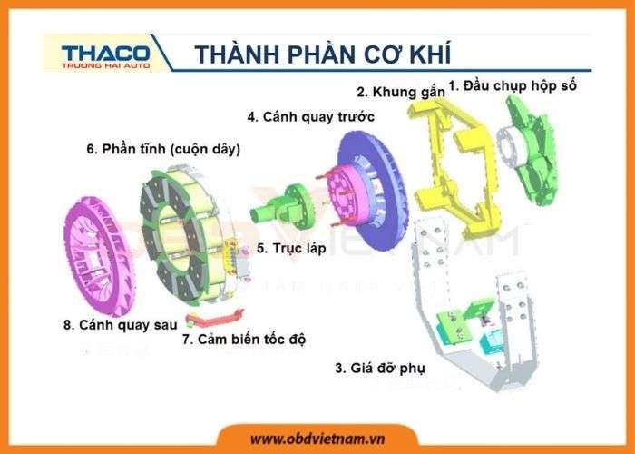 chia-se-tai-lieu-phanh-dien-tu-xe-khach-xe-giuong-nam-obd-viet-nam3