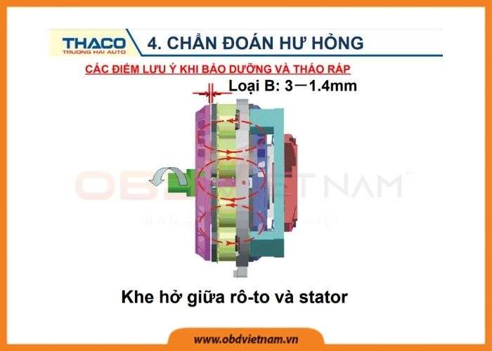 chia-se-tai-lieu-phanh-dien-tu-xe-khach-xe-giuong-nam-obd-viet-nam5