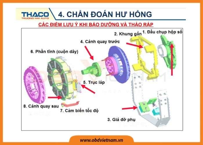 chia-se-tai-lieu-phanh-dien-tu-xe-khach-xe-giuong-nam-obd-viet-nam6
