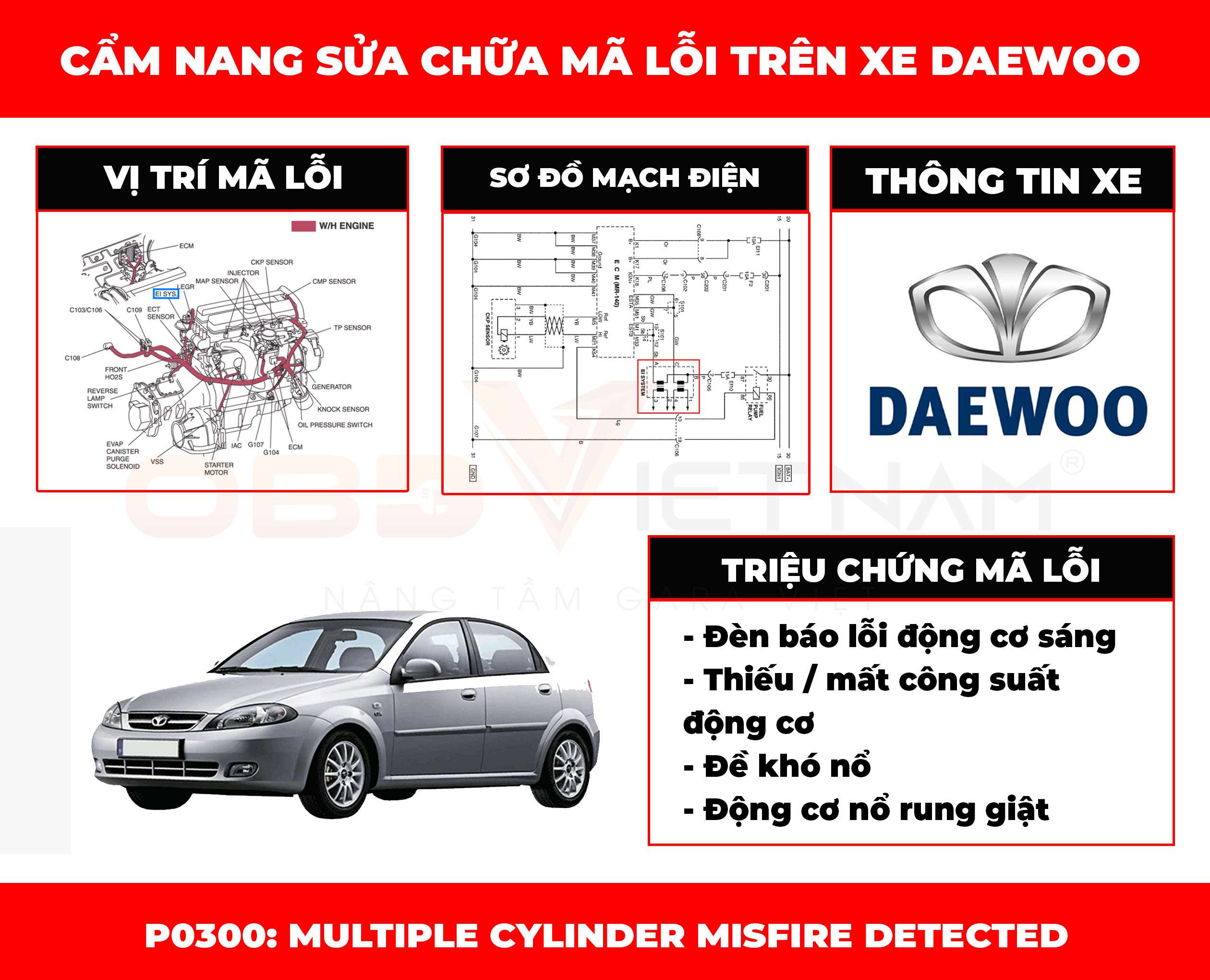 cam-nang-sua-chua-ma-loi-p0300-obdvietnam