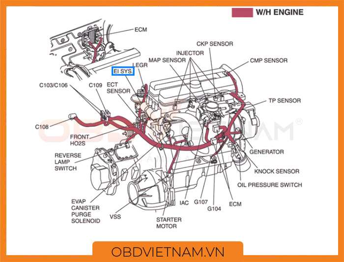 cam-nang-sua-chua-ma-loi-p0300-obdvietnam1