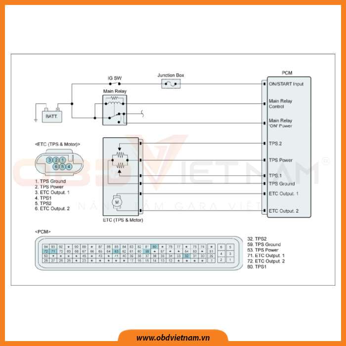 cam-nang-sua-chua-ma-loi-p0121-obdvietnam-_1_2
