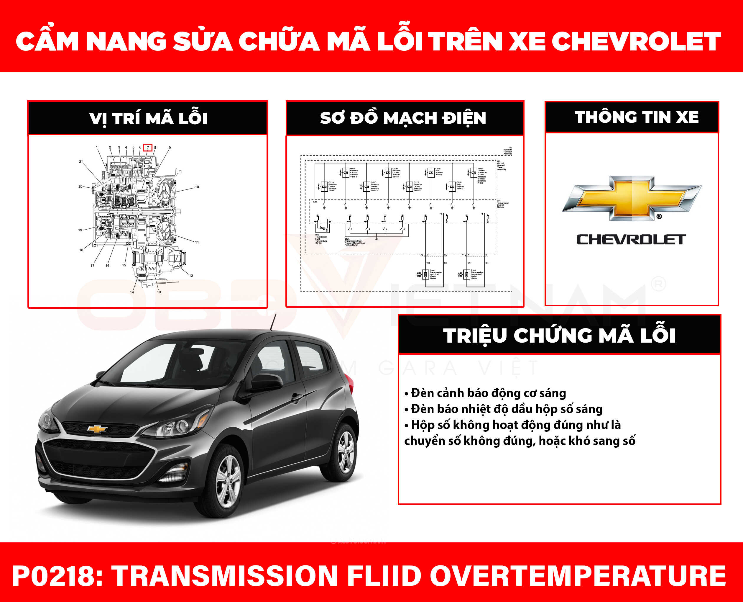 cam-nang-sua-chua-ma-loi-p0128-obdvietnam (1)