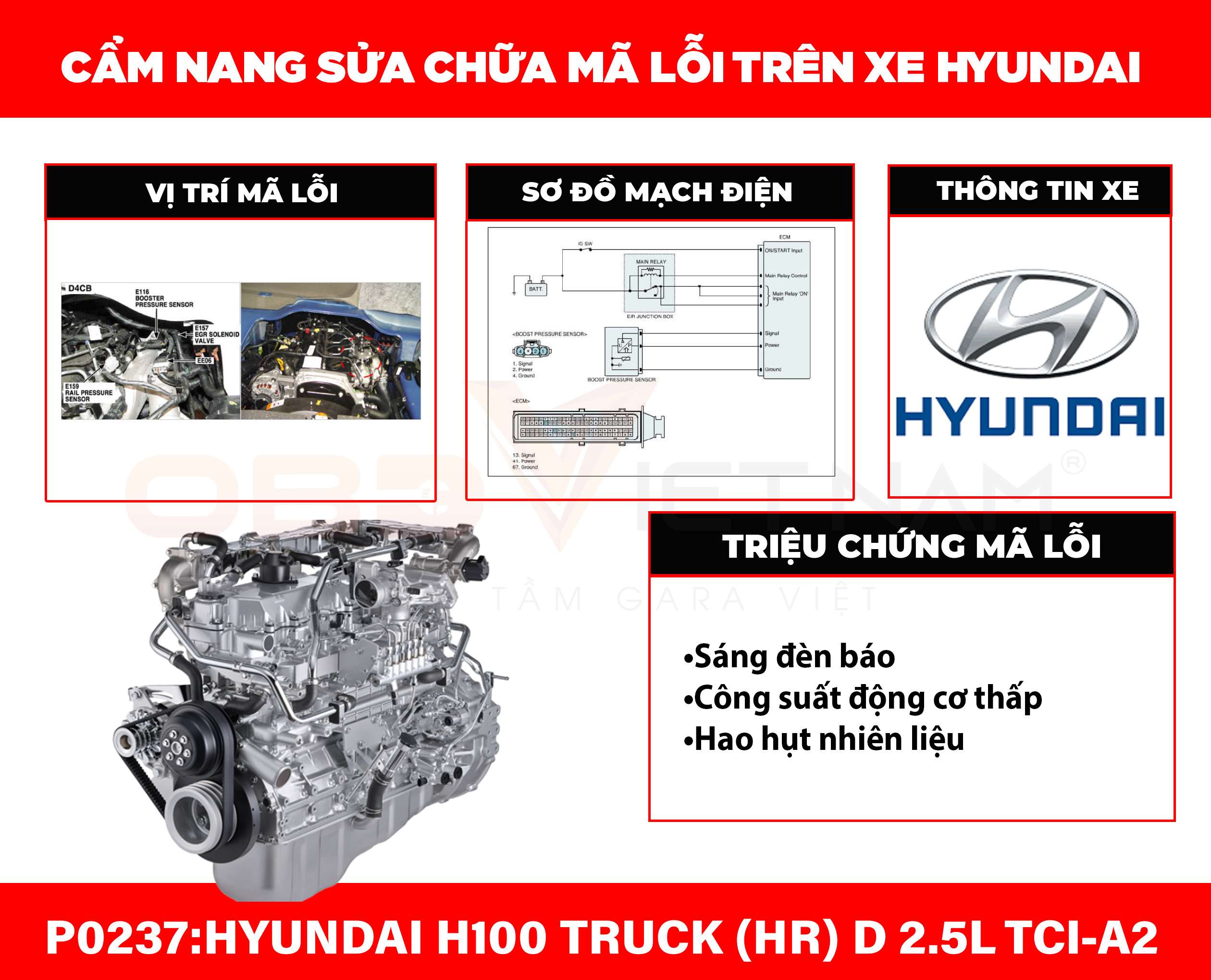 cam-nang-sua-chua-ma-loi-p0237-obdvietnam-_1_cam-nang-sua-chua-ma-loi-p0237-obdvietnam-_1_