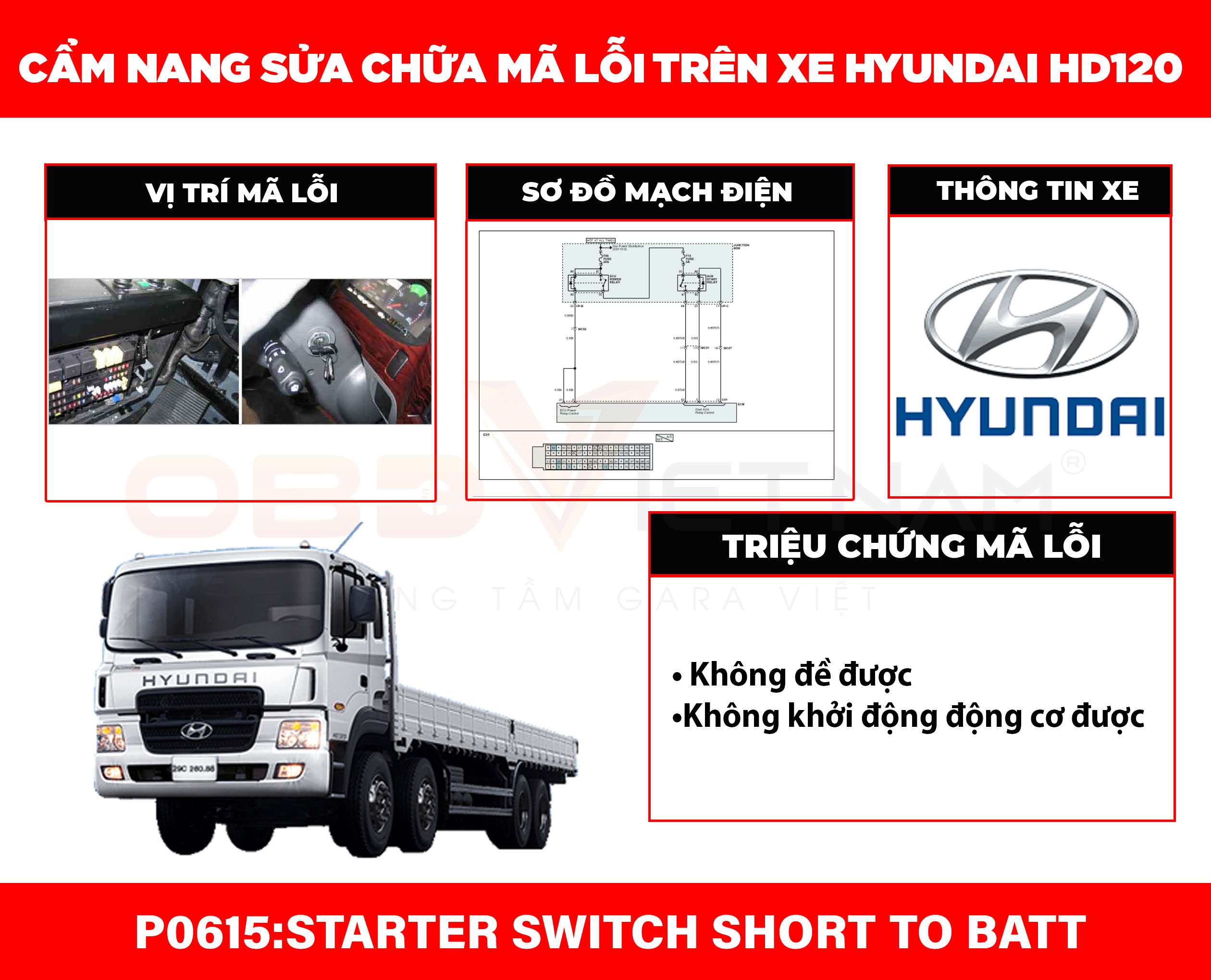 cam-nang-sua-chua-ma-loi-p0615-obdvietnam (1)
