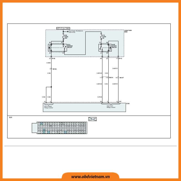 cam-nang-sua-chua-ma-loi-p0615-obdvietnam (1)2
