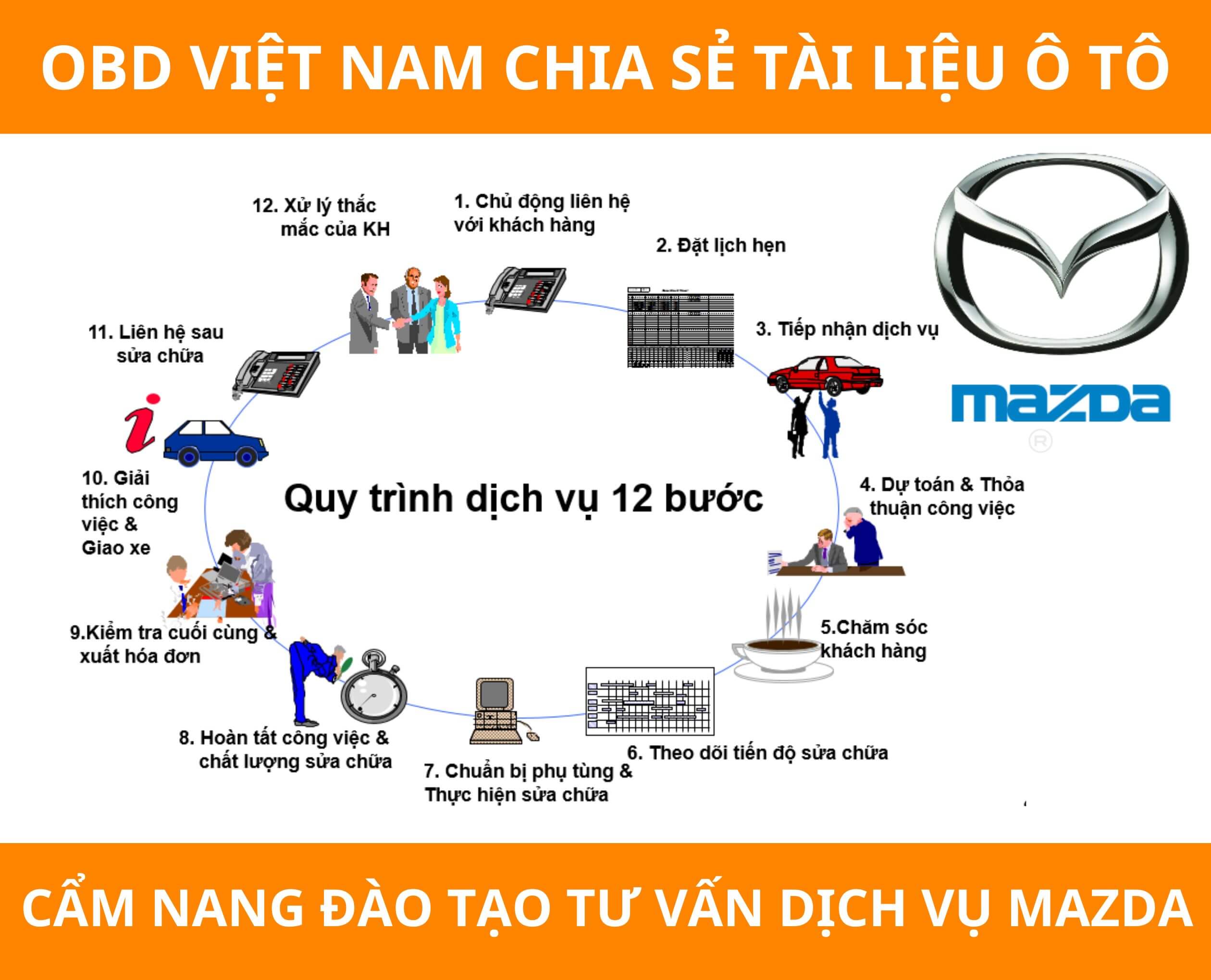 chia-se-tai-lieu-mien-phi-cam-nang-dao-tao-tu-van-dich-vu-mazda-obdvietnam (1)