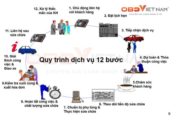 chia-se-tai-lieu-mien-phi-cam-nang-dao-tao-tu-van-dich-vu-mazda-obdvietnam (1)2
