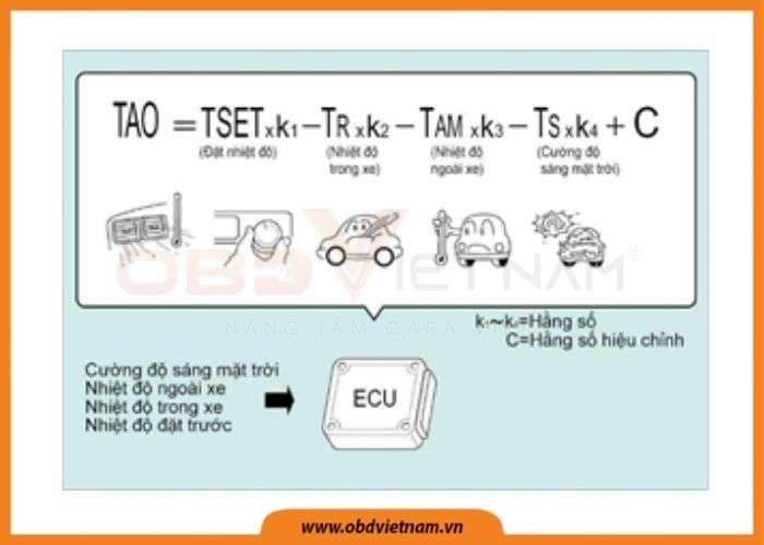 chia-se-tai-lieu-dieu-hoa-khong-khi-tu-dong-tren-o-to-obdvietnam (1)6