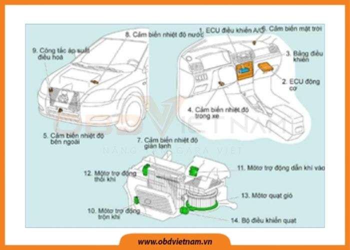 chia-se-tai-lieu-dieu-hoa-khong-khi-tu-dong-tren-o-to-obdvietnam (1)3
