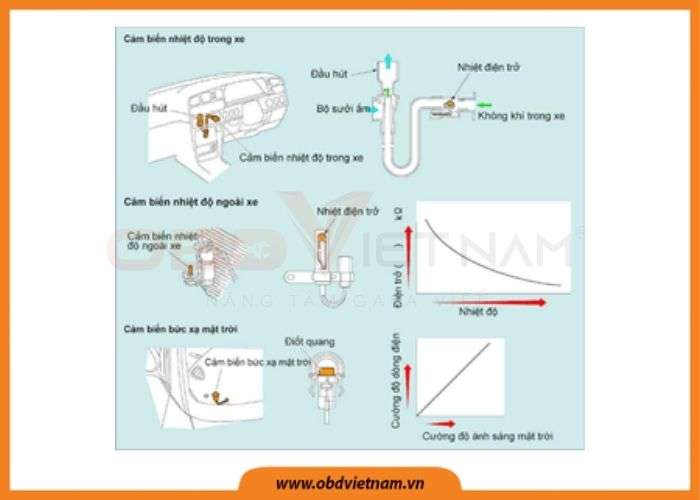 chia-se-tai-lieu-dieu-hoa-khong-khi-tu-dong-tren-o-to-obdvietnam (1)5
