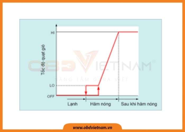 chia-se-tai-lieu-dieu-hoa-khong-khi-tu-dong-tren-o-to-obdvietnam (1)8