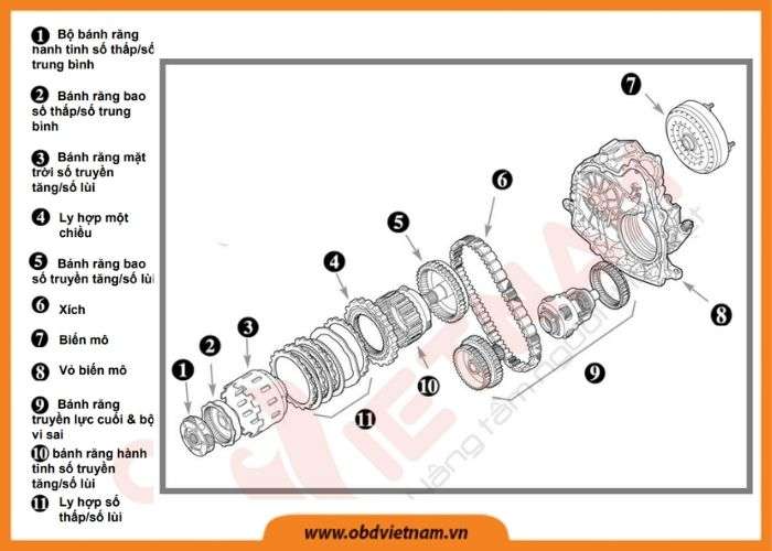 chia-se-mien-phi-tai-lieu-dao-tao-co-ban-ve-hop-so-tu-dong-ktv-mazda-obdvoetnam (1)10