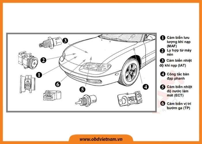 chia-se-mien-phi-tai-lieu-dao-tao-co-ban-ve-hop-so-tu-dong-ktv-mazda-obdvoetnam (1)12