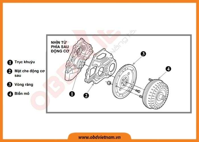 chia-se-mien-phi-tai-lieu-dao-tao-co-ban-ve-hop-so-tu-dong-ktv-mazda-obdvoetnam (1)1