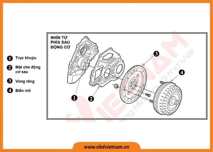 chia-se-mien-phi-tai-lieu-dao-tao-co-ban-ve-hop-so-tu-dong-ktv-mazda-obdvoetnam (1)4