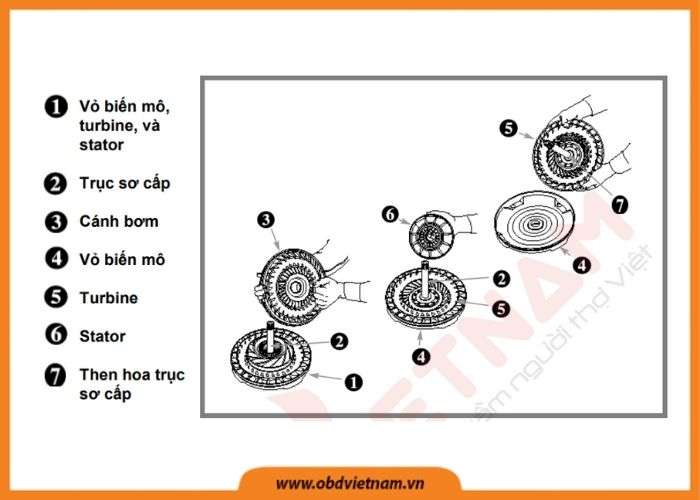 chia-se-mien-phi-tai-lieu-dao-tao-co-ban-ve-hop-so-tu-dong-ktv-mazda-obdvoetnam (1)5
