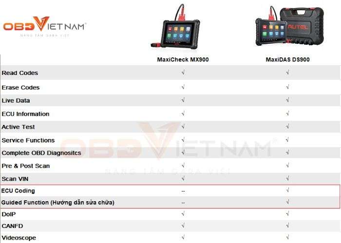 so-sanh-autel-mx900-va-autel-ds900-obdvietnam (1)4
