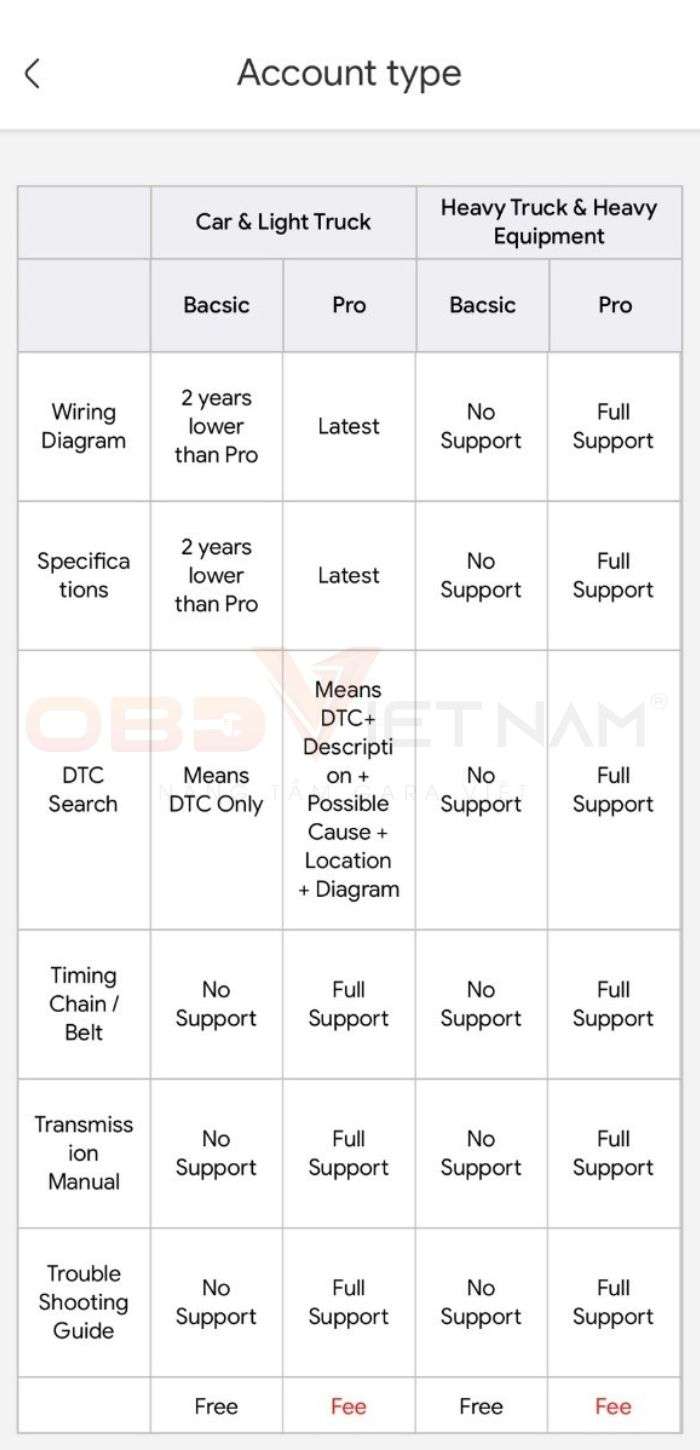 hương-danh-thanh-toan-app-auto-ism-obdvietnam (1)5