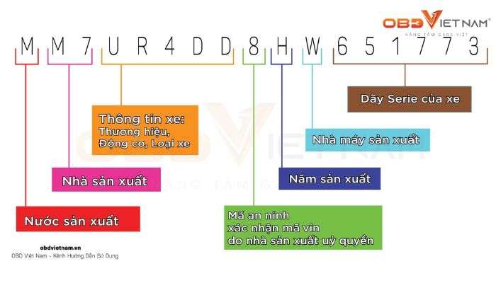 cach-chan-doan-xe-dua-tren-so-vin-vehicle-identification-number-obdvietnam (1)4