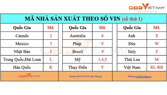 cach-chan-doan-xe-dua-tren-so-vin-vehicle-identification-number-obdvietnam (1)8