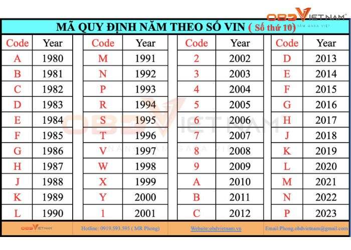cach-chan-doan-xe-dua-tren-so-vin-vehicle-identification-number-obdvietnam (1)10