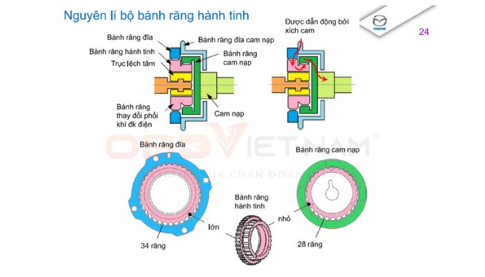 Chia Sẻ Tài Liệu Miễn Phí - Tài Liệu Đào Tạo Mazda Cx-5 (Tiếng Việt)