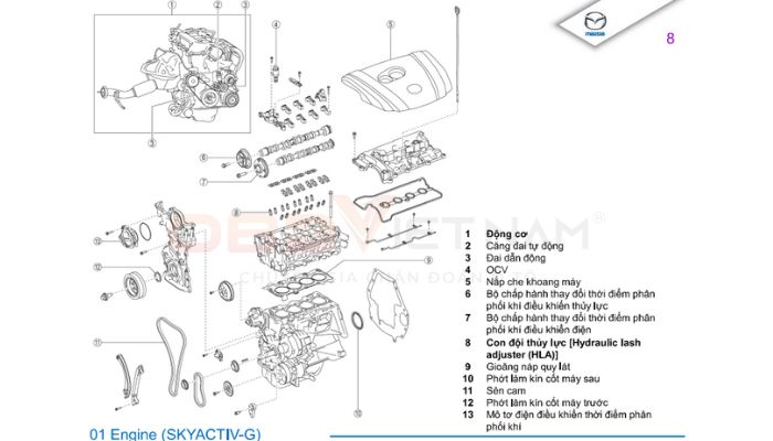 Chia Sẻ Tài Liệu Miễn Phí - Tài Liệu Đào Tạo Mazda Cx-5 (Tiếng Việt)