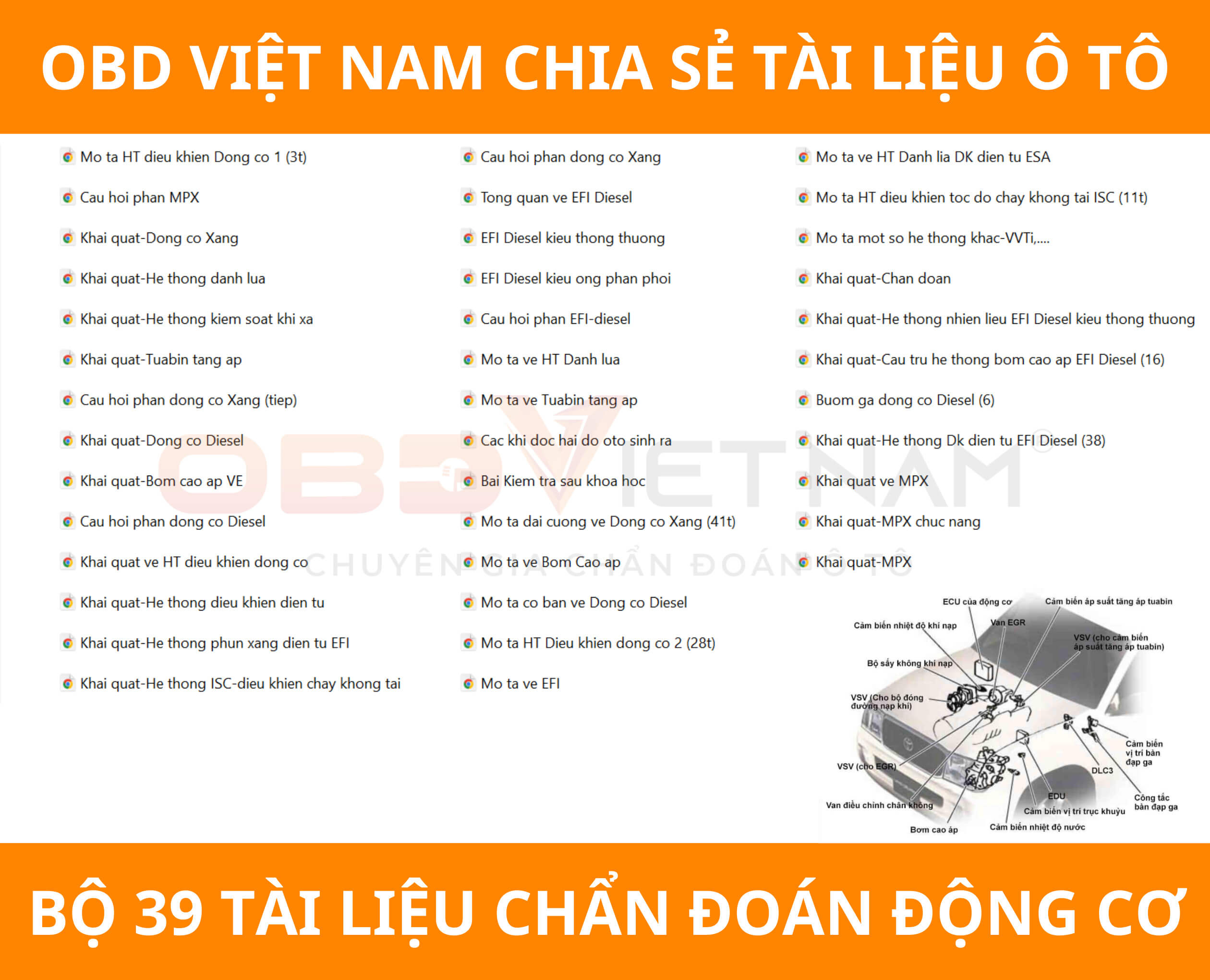 chia-se-tai-lieu-mien-phi-bo-39-tai-lieu-chan-doan-dong-co-obdvietnam (1)