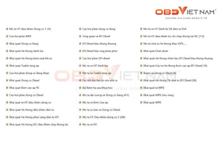 chia-se-tai-lieu-mien-phi-bo-39-tai-lieu-chan-doan-dong-co-obdvietnam (1)2
