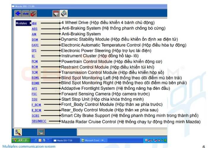 chia-se-mien-phi-tai-lieu-dao-tao-dien-than-xe-mazda-obdvietnam (1)2