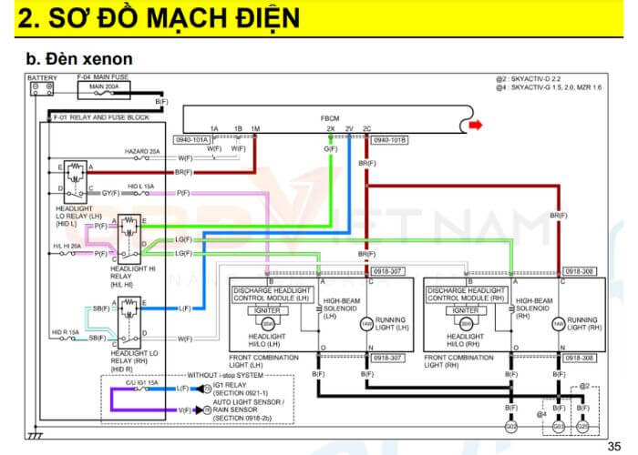 chia-se-mien-phi-tai-lieu-dao-tao-dien-than-xe-mazda-obdvietnam (1)4