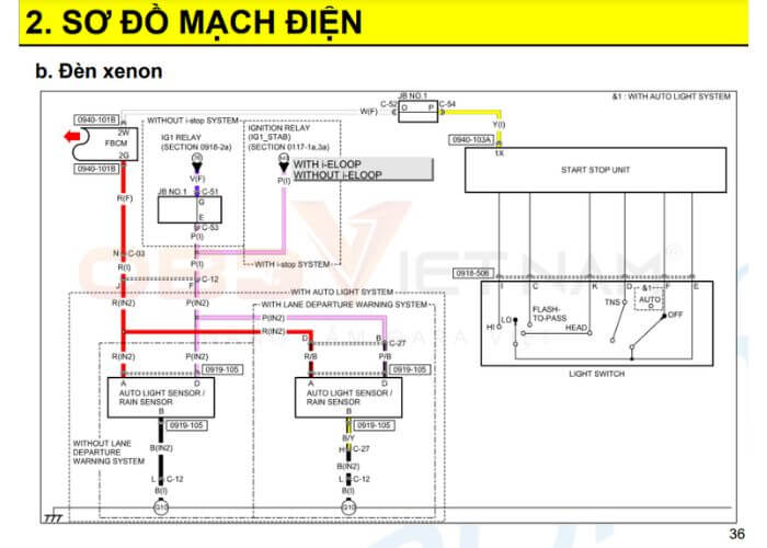 chia-se-mien-phi-tai-lieu-dao-tao-dien-than-xe-mazda-obdvietnam (1)5