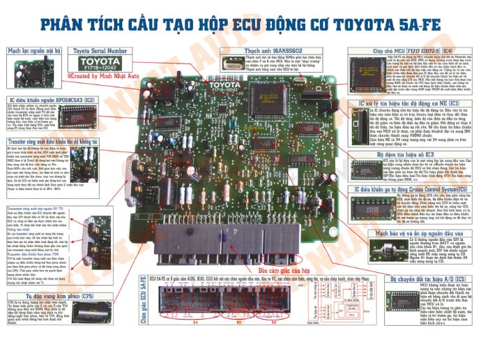 Chia Sẻ Tài Liệu Miễn Phí – 20 Mạch Điện Ecu Thông Dụng