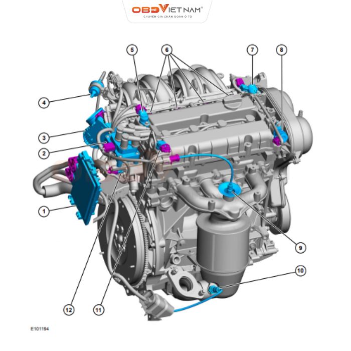 Chia Sẻ Tài Liệu Miễn Phí - Tài Liệu Ford Fiesta B299 Tiếng Việt