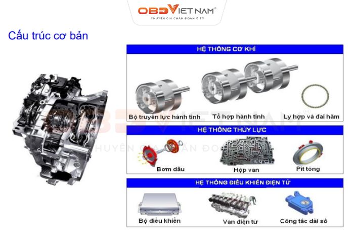 Chia Sẻ Tài Liệu Miễn Phí - Tài Liệu Đào Tạo Hộp Số Tự Động 