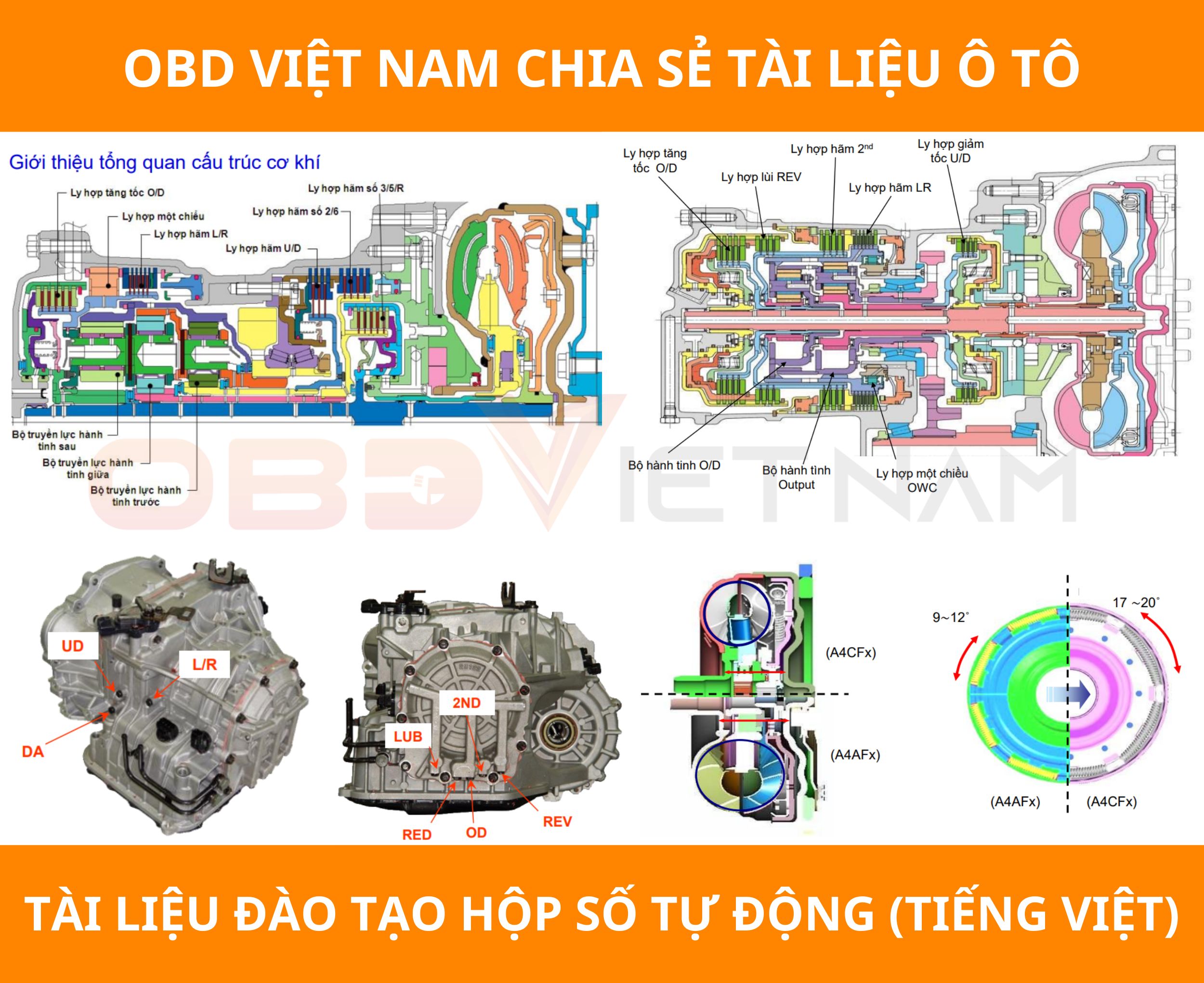 Chia Sẻ Tài Liệu Miễn Phí - Tài Liệu Đào Tạo Hộp Số Tự Động 