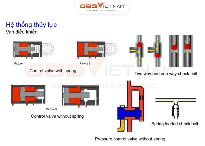 Chia Sẻ Tài Liệu Miễn Phí - Tài Liệu Đào Tạo Hộp Số Tự Động 